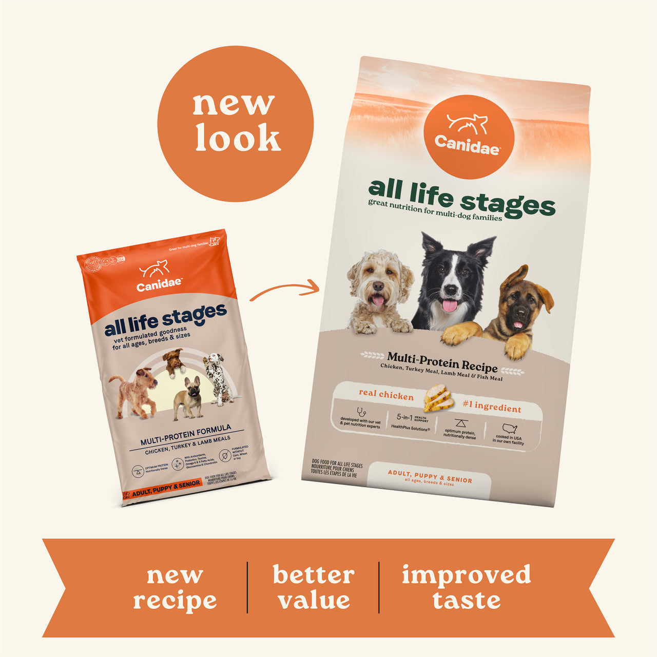 Canidae All Life Stages Multi-Protein Recipe Dry Dog Food