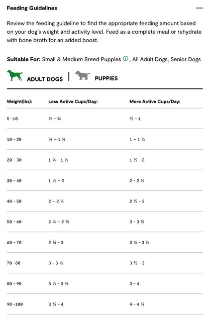 Open Farm RawMix Front Range Grain Free Dry Dog Food